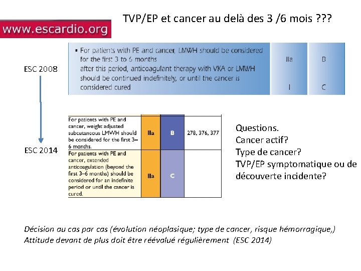 TVP/EP et cancer au delà des 3 /6 mois ? ? ? ESC 2008