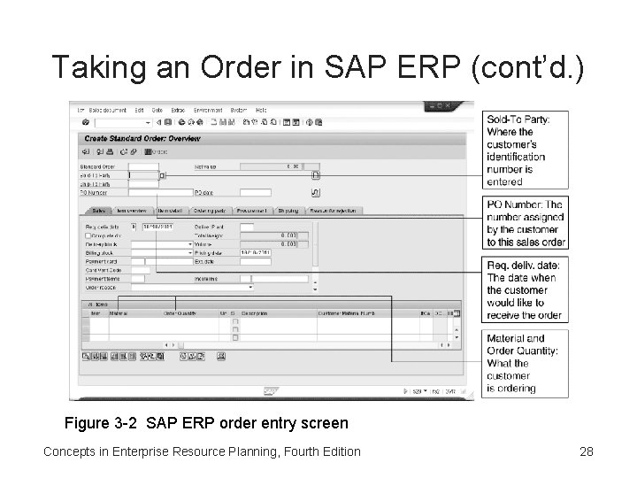 Taking an Order in SAP ERP (cont’d. ) Figure 3 -2 SAP ERP order Taking an Order in SAP ERP (cont’d. ) Figure 3 -2 SAP ERP order