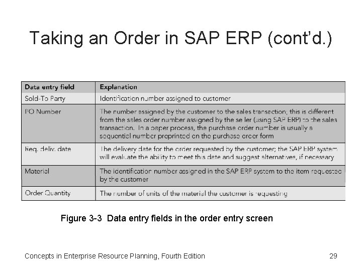 Taking an Order in SAP ERP (cont’d. ) Figure 3 -3 Data entry fields Taking an Order in SAP ERP (cont’d. ) Figure 3 -3 Data entry fields