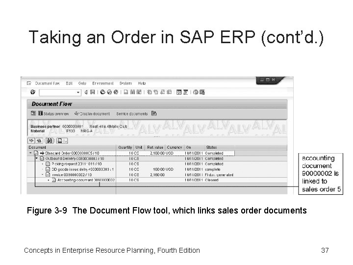 Taking an Order in SAP ERP (cont’d. ) Figure 3 -9 The Document Flow Taking an Order in SAP ERP (cont’d. ) Figure 3 -9 The Document Flow
