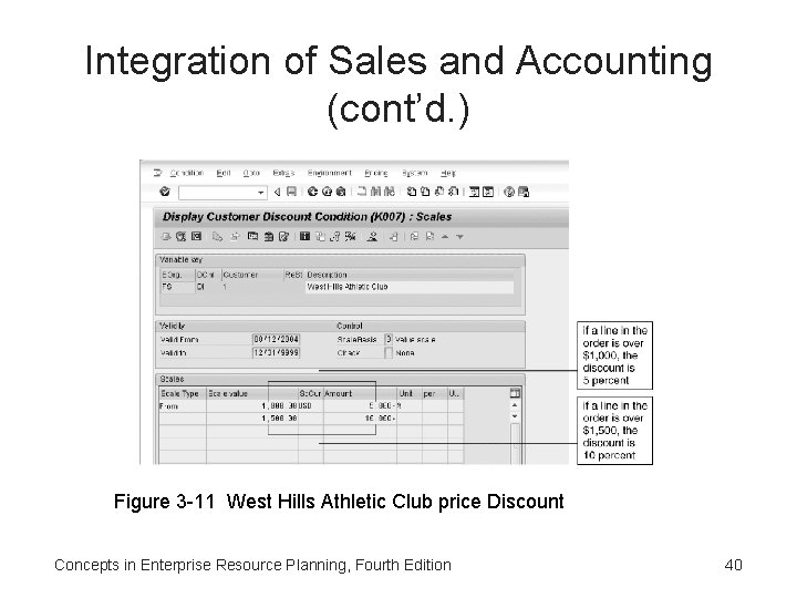 Integration of Sales and Accounting (cont’d. ) Figure 3 -11 West Hills Athletic Club Integration of Sales and Accounting (cont’d. ) Figure 3 -11 West Hills Athletic Club