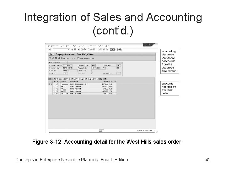 Integration of Sales and Accounting (cont’d. ) Figure 3 -12 Accounting detail for the Integration of Sales and Accounting (cont’d. ) Figure 3 -12 Accounting detail for the