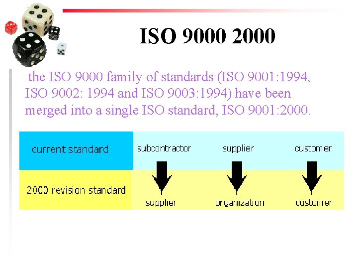 ISO 9000 2000 the ISO 9000 family of standards (ISO 9001: 1994, ISO 9002: ISO 9000 2000 the ISO 9000 family of standards (ISO 9001: 1994, ISO 9002:
