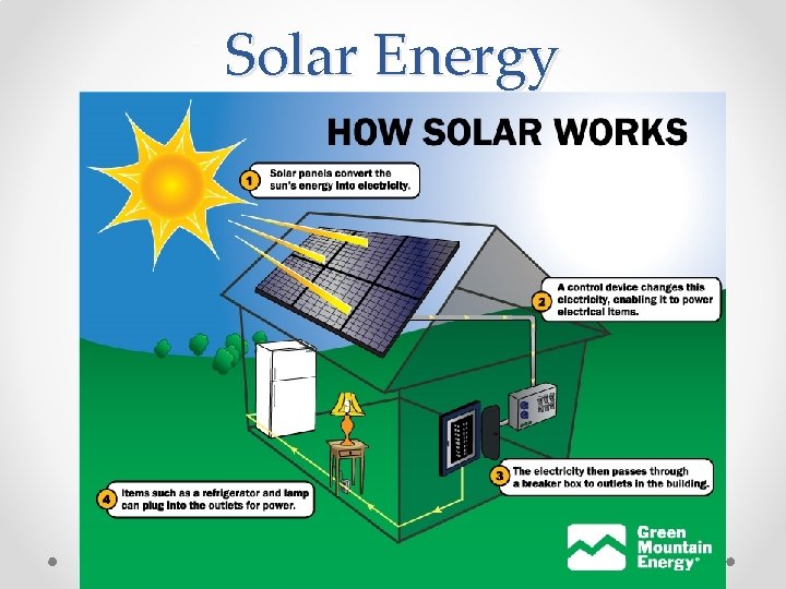 Solar Energy 