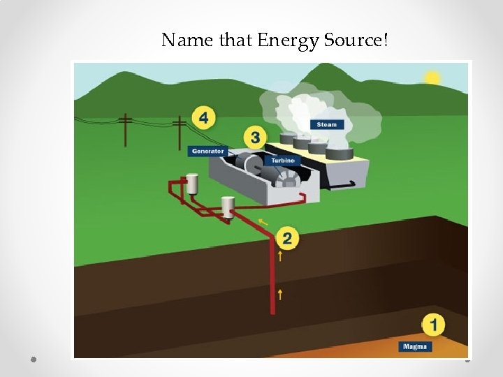 Name that Energy Source! 