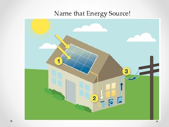 Name that Energy Source! 