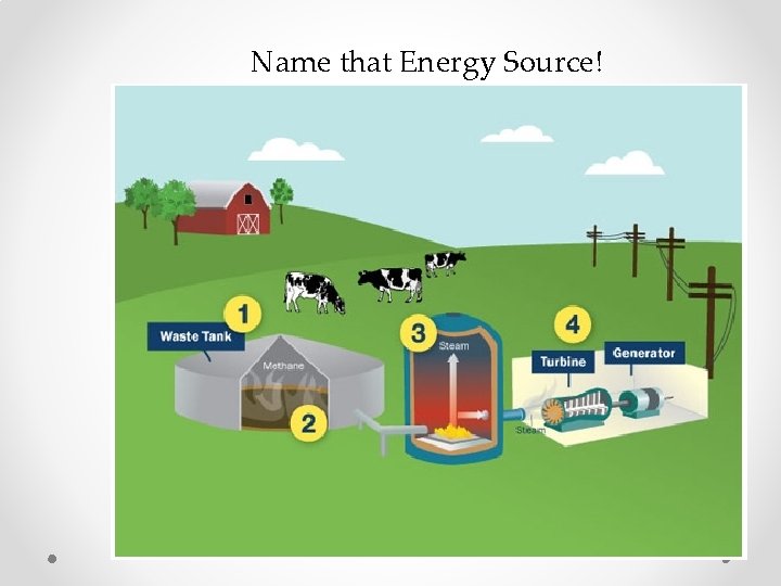 Name that Energy Source! 