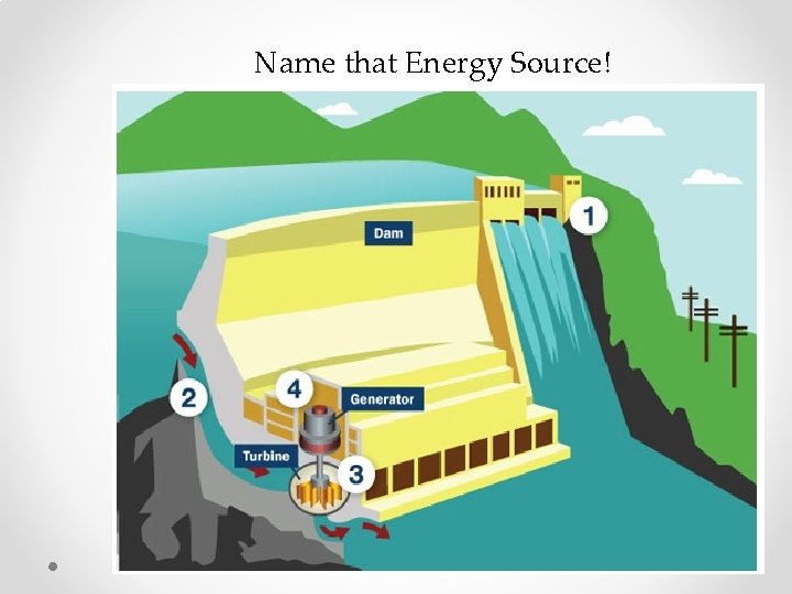 Name that Energy Source! 