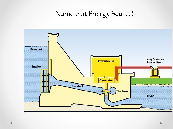 Name that Energy Source! 
