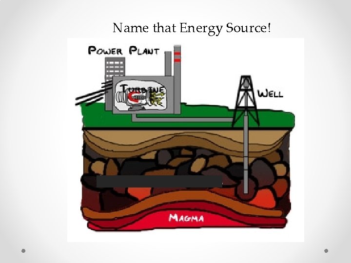 Name that Energy Source! 