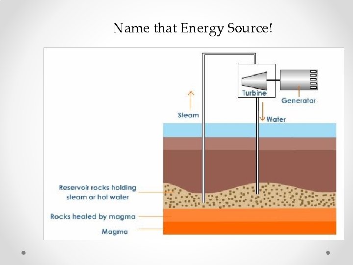 Name that Energy Source! 