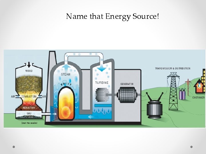 Name that Energy Source! 