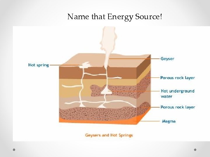 Name that Energy Source! 