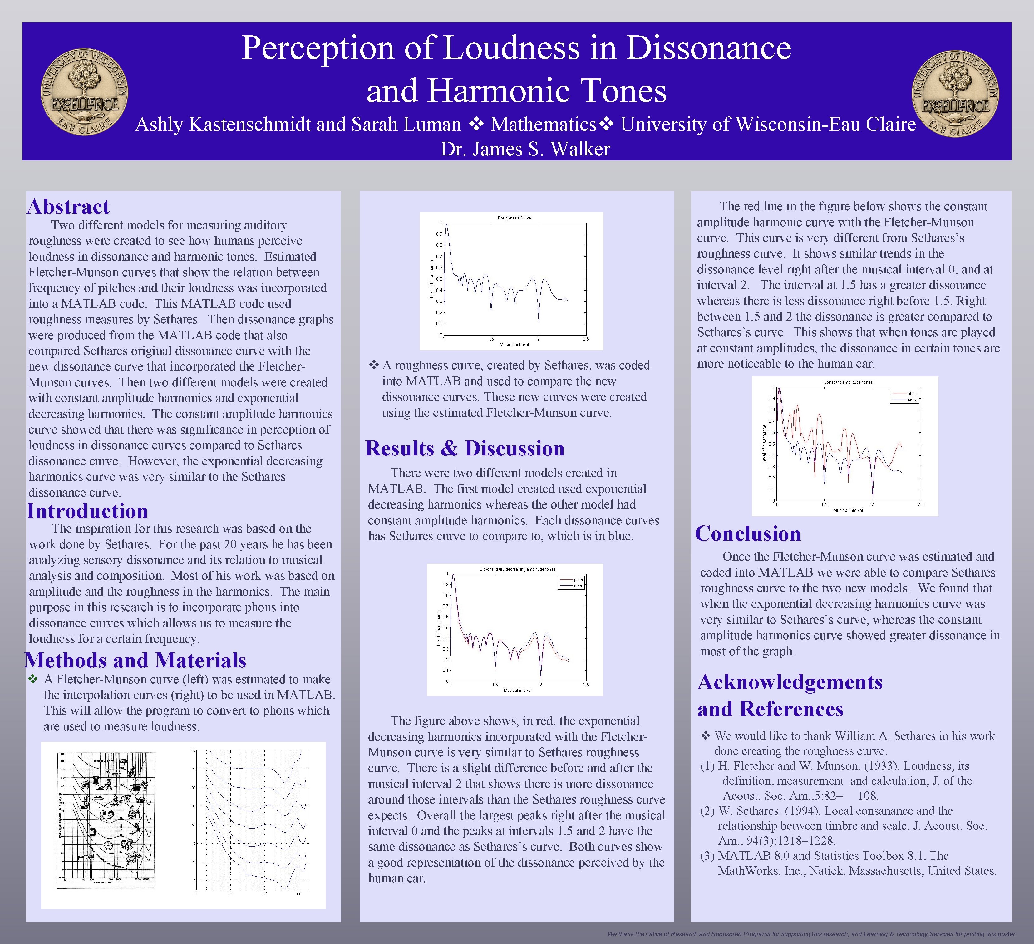 Perception of Loudness in Dissonance and Harmonic Tones Ashly Kastenschmidt and Sarah Luman Mathematics