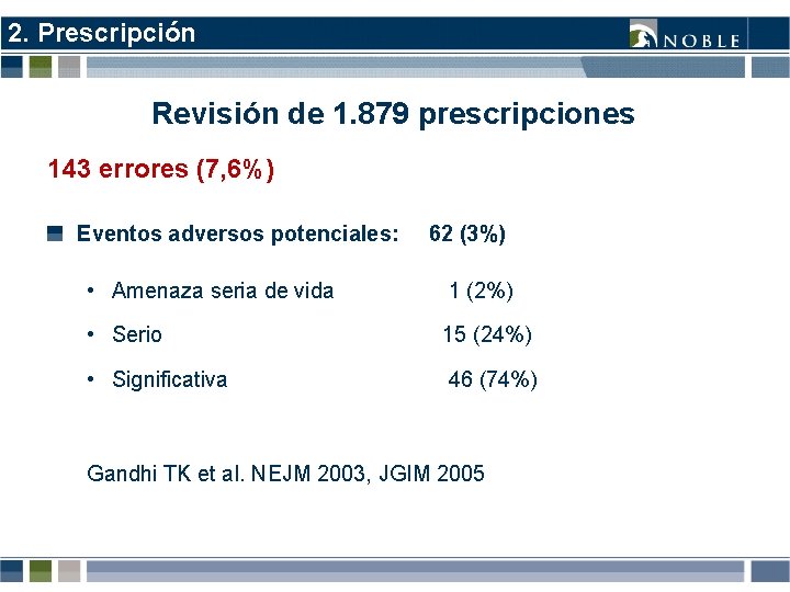 2. Prescripción Revisión de 1. 879 prescripciones 143 errores (7, 6%) Eventos adversos potenciales: 2. Prescripción Revisión de 1. 879 prescripciones 143 errores (7, 6%) Eventos adversos potenciales: