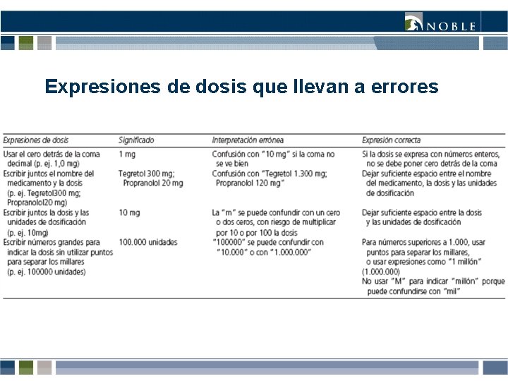 Expresiones de dosis que llevan a errores Expresiones de dosis que llevan a errores