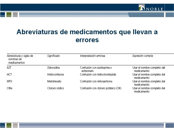 Abreviaturas de medicamentos que llevan a errores Abreviaturas de medicamentos que llevan a errores