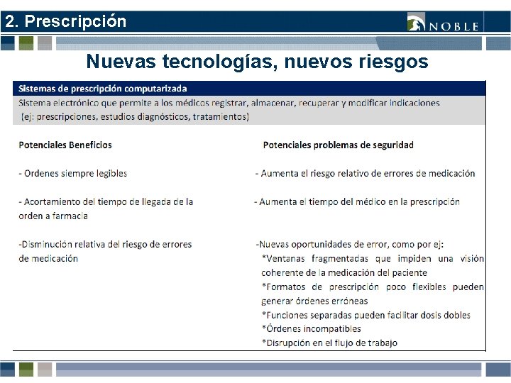 2. Prescripción Nuevas tecnologías, nuevos riesgos 2. Prescripción Nuevas tecnologías, nuevos riesgos