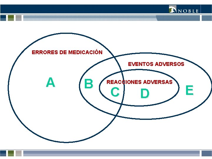 ERRORES DE MEDICACIÓN EVENTOS ADVERSOS A B REACCIONES ADVERSAS C D E ERRORES DE MEDICACIÓN EVENTOS ADVERSOS A B REACCIONES ADVERSAS C D E