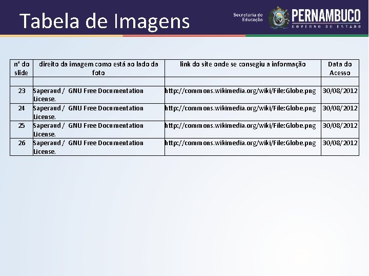 Tabela de Imagens n° do direito da imagem como está ao lado da slide