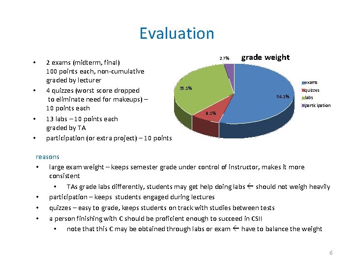 Evaluation • • 2 exams (midterm, final) 100 points each, non-cumulative graded by lecturer