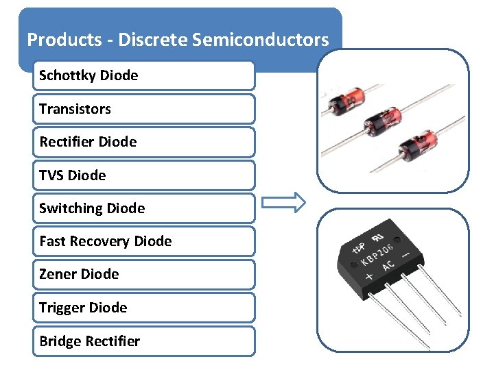 Products - Discrete Semiconductors Schottky Diode Transistors Rectifier Diode TVS Diode Switching Diode Fast