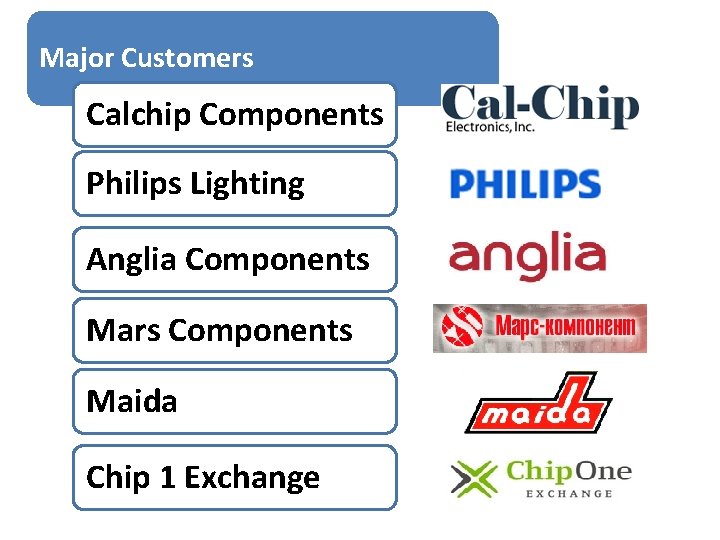 Major Customers Calchip Components Philips Lighting Anglia Components Mars Components Maida Chip 1 Exchange