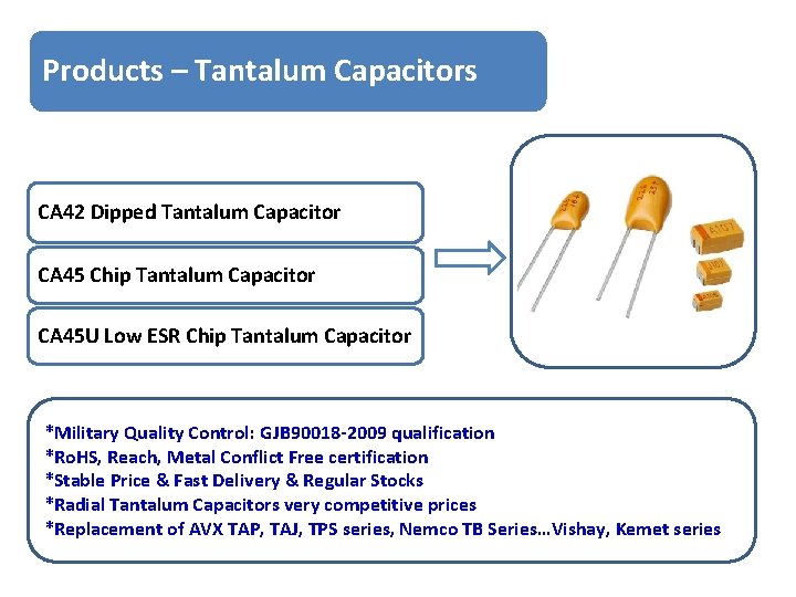 Products – Tantalum Capacitors CA 42 Dipped Tantalum Capacitor CA 45 Chip Tantalum Capacitor