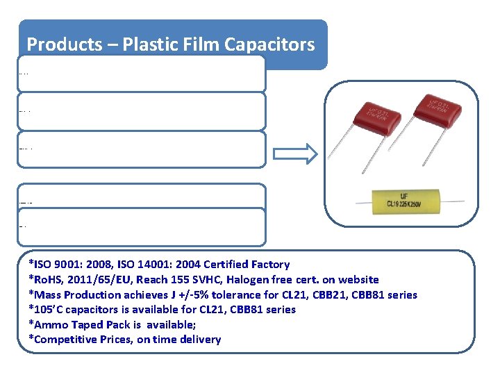 Products – Plastic Film Capacitors CL 21 Metalized Polyester Capacitor CBB 21 Metalized Polypropylene