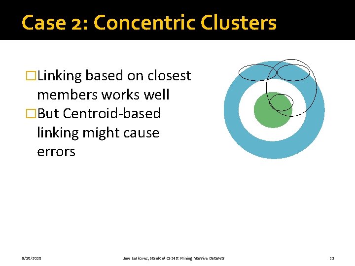 Case 2: Concentric Clusters �Linking based on closest members works well �But Centroid-based linking