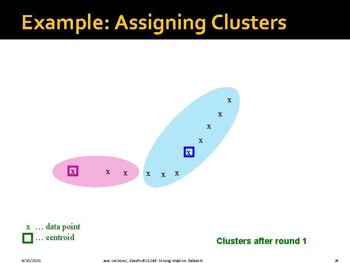 Example: Assigning Clusters x x x … data point … centroid 9/10/2020 Clusters after