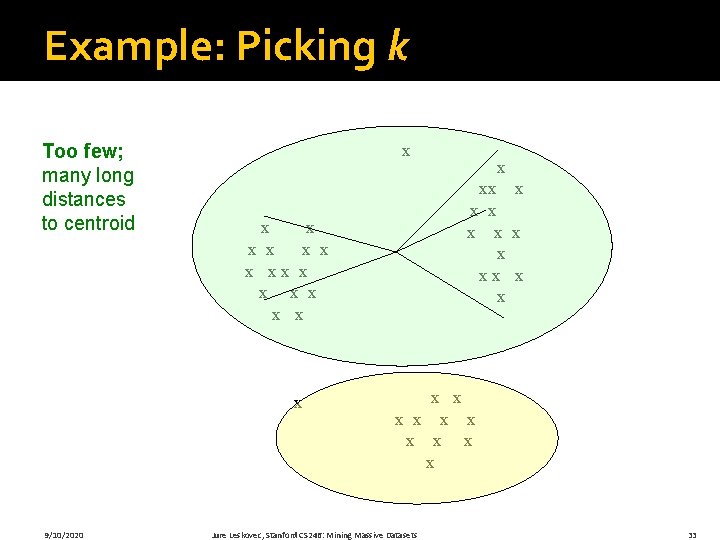 Example: Picking k Too few; many long distances to centroid x x x x