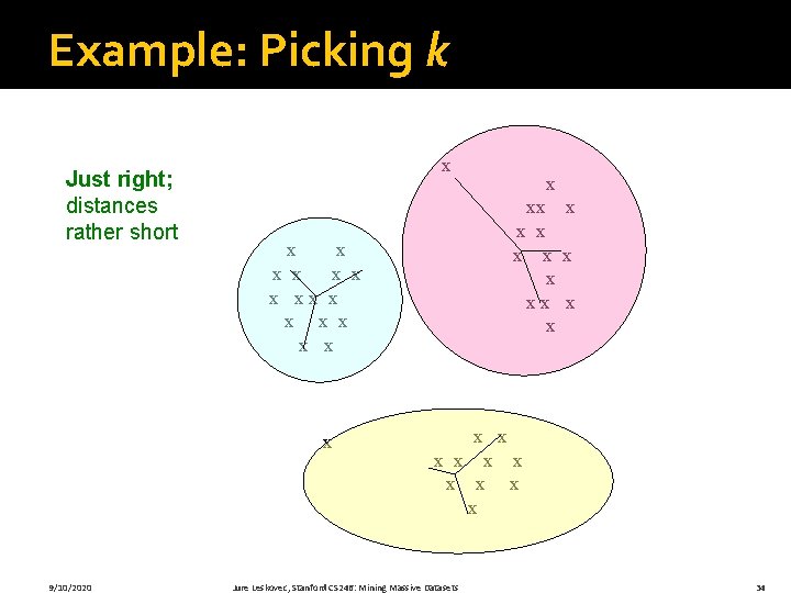 Example: Picking k Just right; distances rather short x x x x xx x