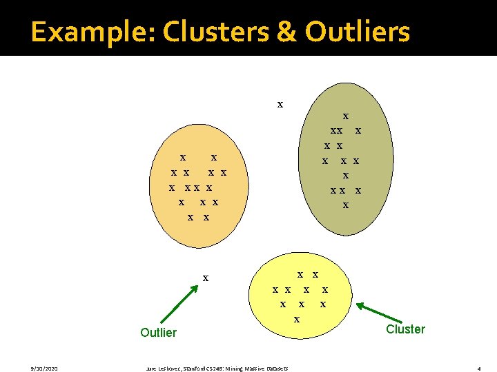 Example: Clusters & Outliers x x x x xx x x x x Outlier