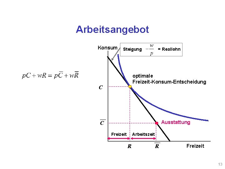 Arbeitsangebot Konsum Steigung = Reallohn optimale Freizeit-Konsum-Entscheidung C Ausstattung C Freizeit Arbeitszeit R R Arbeitsangebot Konsum Steigung = Reallohn optimale Freizeit-Konsum-Entscheidung C Ausstattung C Freizeit Arbeitszeit R R