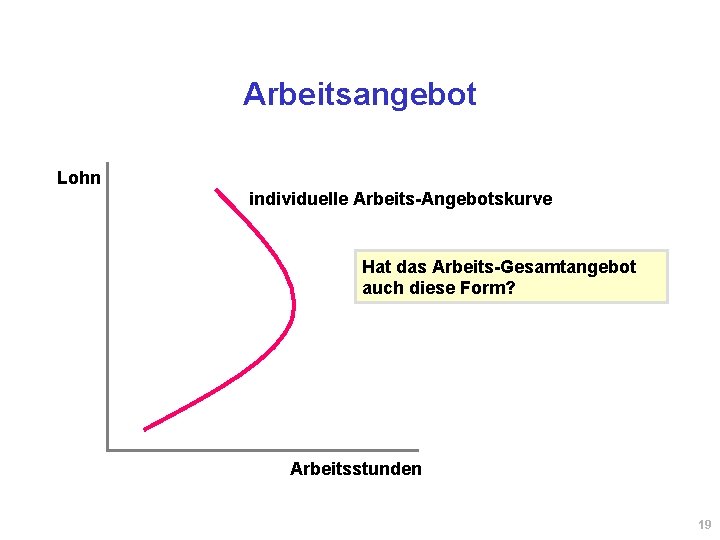 Arbeitsangebot Lohn individuelle Arbeits-Angebotskurve Hat das Arbeits-Gesamtangebot auch diese Form? Arbeitsstunden 19 Arbeitsangebot Lohn individuelle Arbeits-Angebotskurve Hat das Arbeits-Gesamtangebot auch diese Form? Arbeitsstunden 19