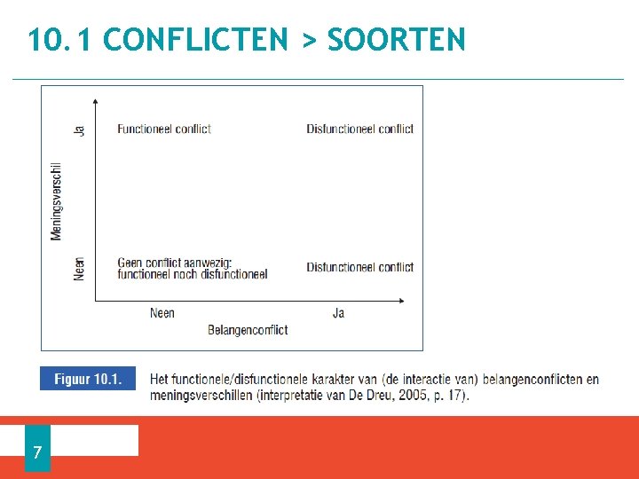 10. 1 CONFLICTEN > SOORTEN 7 