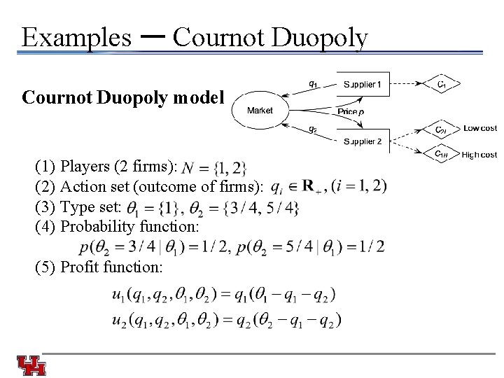 Examples ー Cournot Duopoly model (1) (2) (3) (4) Players (2 firms): Action set