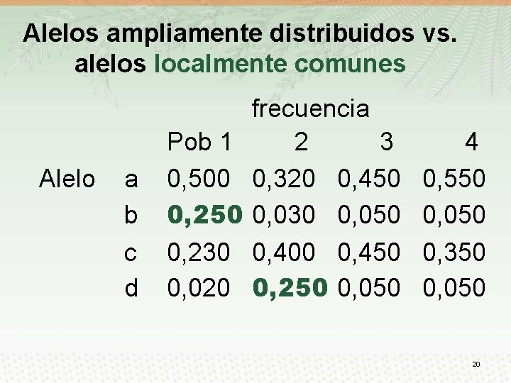 Alelos ampliamente distribuidos vs. alelos localmente comunes Alelo a b c d Pob 1