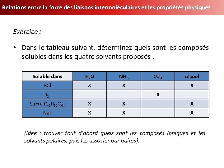 Relations entre la force des liaisons intermoléculaires et les propriétés physiques Exercice : •