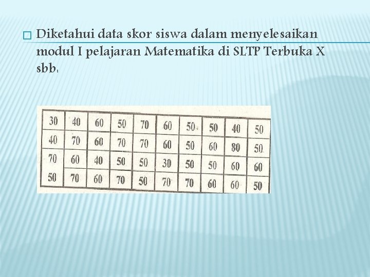 � Diketahui data skor siswa dalam menyelesaikan modul I pelajaran Matematika di SLTP Terbuka