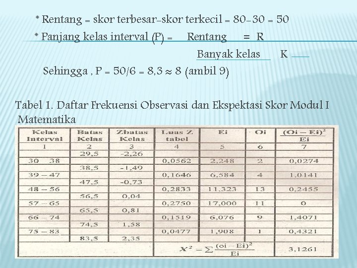 * Rentang = skor terbesar-skor terkecil = 80 -30 = 50 * Panjang kelas