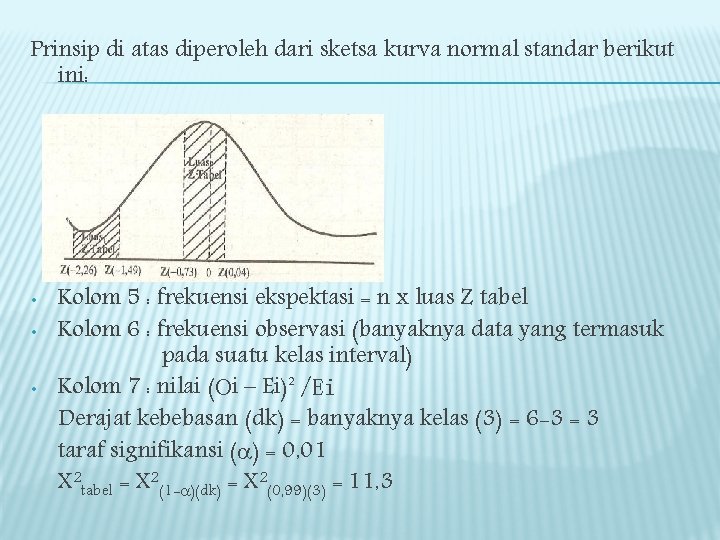 Prinsip di atas diperoleh dari sketsa kurva normal standar berikut ini: • • •