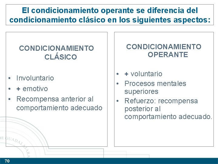 El condicionamiento operante se diferencia del condicionamiento clásico en los siguientes aspectos: CONDICIONAMIENTO CLÁSICO