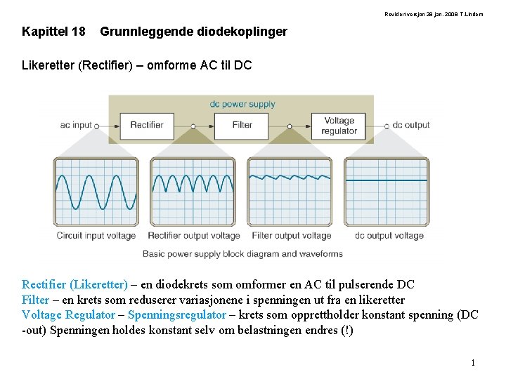 Revidert versjon 28 jan. 2008 T. Lindem Kapittel 18 Grunnleggende diodekoplinger Likeretter (Rectifier) –