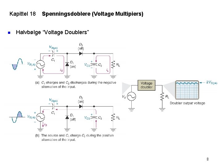 Kapittel 18 n Spenningsdoblere (Voltage Multipiers) Halvbølge “Voltage Doublers” 8 