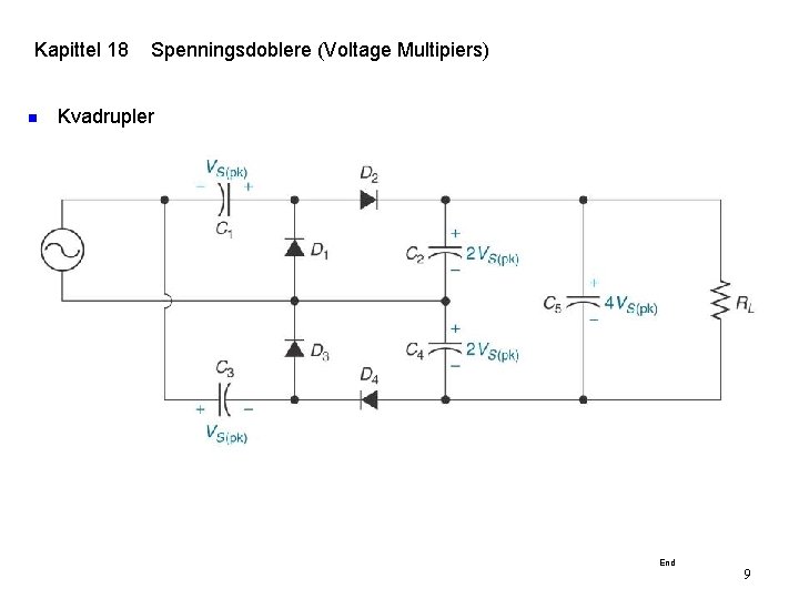 Kapittel 18 n Spenningsdoblere (Voltage Multipiers) Kvadrupler End 9 