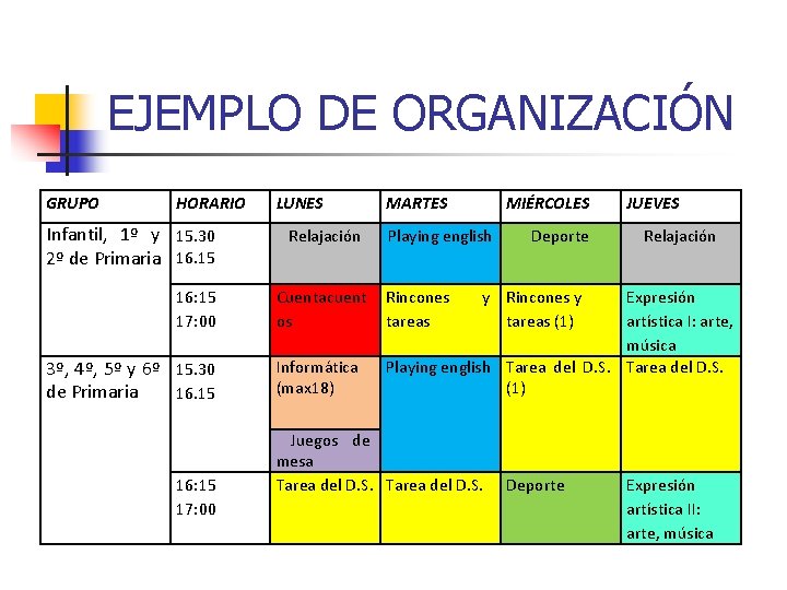 EJEMPLO DE ORGANIZACIÓN GRUPO HORARIO Infantil, 1º y 15. 30 2º de Primaria 16.