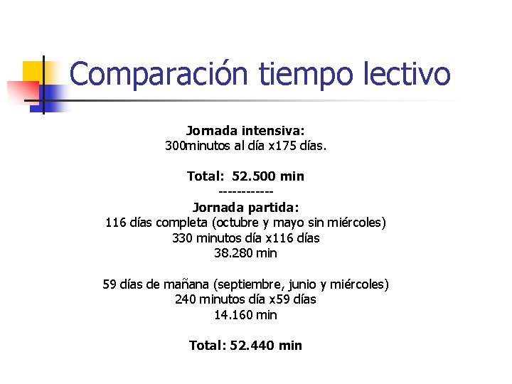 Comparación tiempo lectivo Jornada intensiva: 300 minutos al día x 175 días. Total: 52.