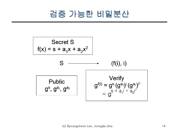 검증 가능한 비밀분산 (c) Byoungcheon Lee, Joongbu Univ. 14 